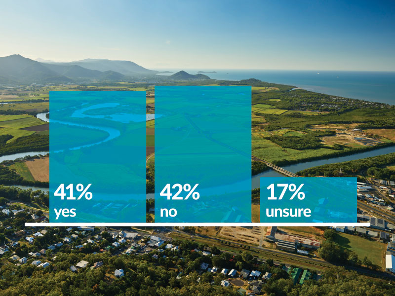 Higher Council rates for land banking